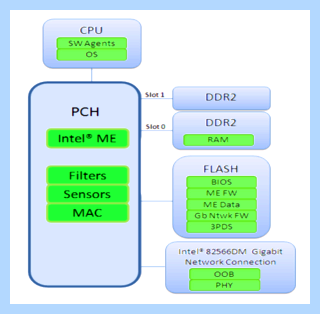 Intel management engine что это