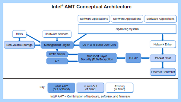 Intel management engine что это