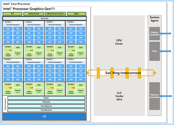 Intel processor graphics что это
