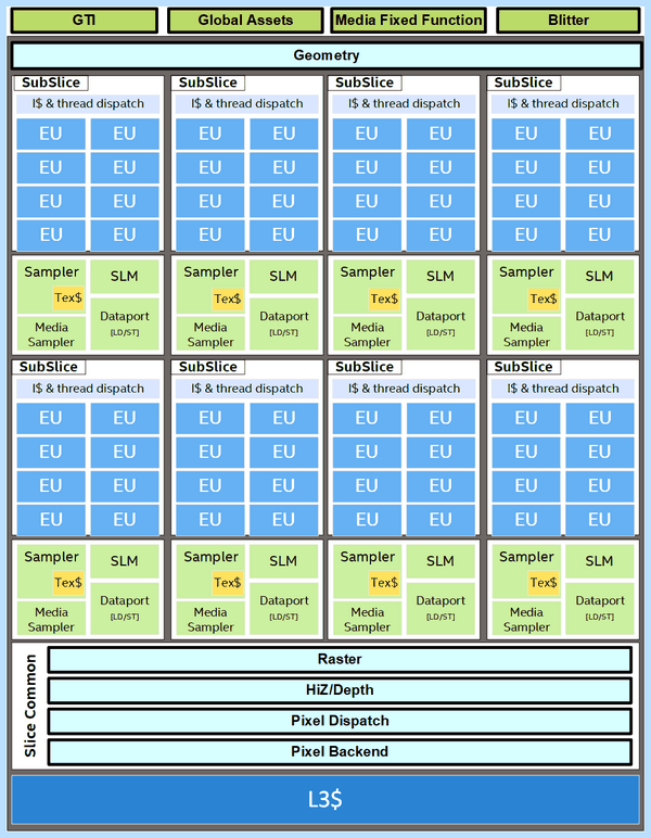 Intel processor graphics что это