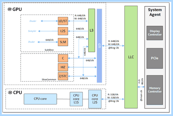 Intel processor graphics что это