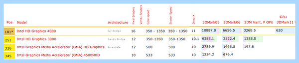 Intel processor graphics (intel, processor, graphics, Intel Iris, Intel Graphics) Intel processor graphics