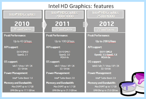 Intel processor graphics (intel, processor, graphics, Intel Iris, Intel Graphics) Intel processor graphics