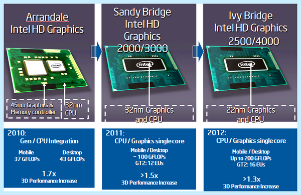 Intel processor graphics (intel, processor, graphics, Intel Iris, Intel Graphics) Intel processor graphics