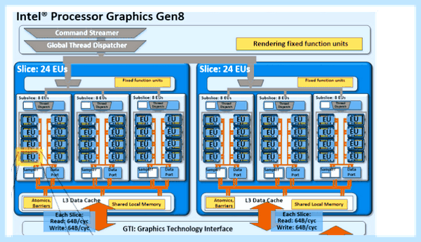 Intel processor graphics (intel, processor, graphics, Intel Iris, Intel Graphics) Intel processor graphics