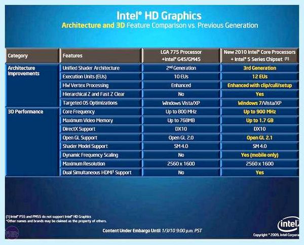 Intel r что это