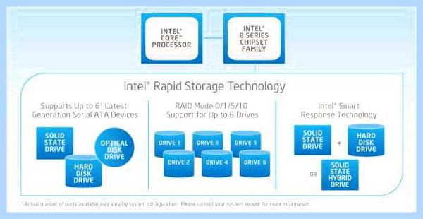 Intel rapid raid