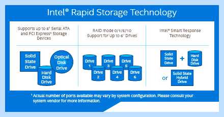 Intel rapid raid