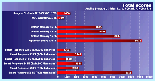 Intel ssd cache (intel, cache, Smart Response, Optane Memory, cache drive, using caching) Intel ssd cache