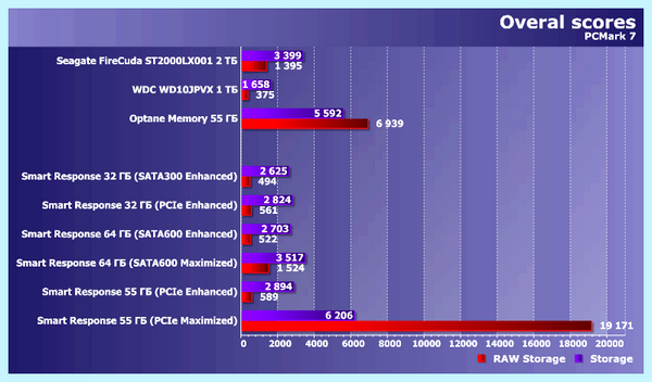 Intel ssd cache (intel, cache, Smart Response, Optane Memory, cache drive, using caching) Intel ssd cache