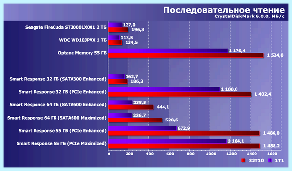 Intel ssd cache (intel, cache, Smart Response, Optane Memory, cache drive, using caching) Intel ssd cache