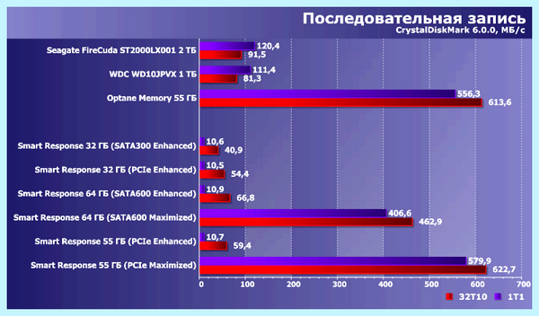 Intel ssd cache (intel, cache, Smart Response, Optane Memory, cache drive, using caching) Intel ssd cache