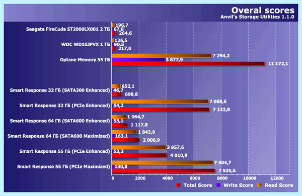 Intel ssd cache (intel, cache, Smart Response, Optane Memory, cache drive, using caching) Intel ssd cache
