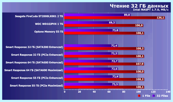 Intel ssd cache (intel, cache, Smart Response, Optane Memory, cache drive, using caching) Intel ssd cache