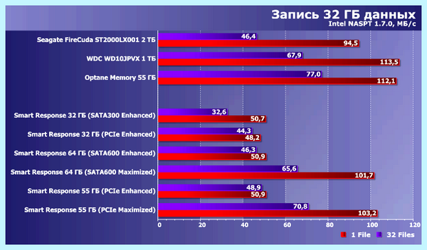 Intel ssd cache (intel, cache, Smart Response, Optane Memory, cache drive, using caching) Intel ssd cache