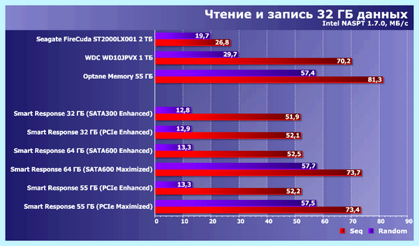 Intel ssd cache (intel, cache, Smart Response, Optane Memory, cache drive, using caching) Intel ssd cache