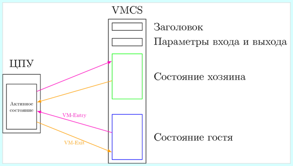 Intel virtualization technology