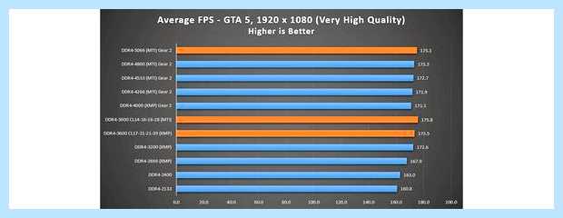 Xmp bios что это (bios, оперативной памяти, установки памяти, DRAM Configuration) Xmp bios что это