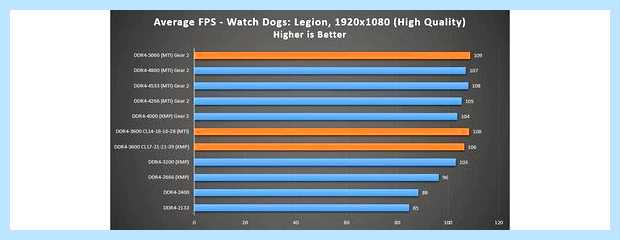 Xmp bios что это (bios, оперативной памяти, установки памяти, DRAM Configuration) Xmp bios что это