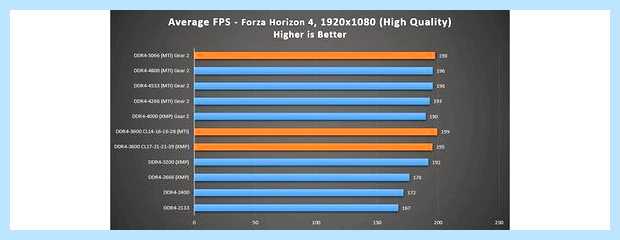 Xmp bios что это (bios, оперативной памяти, установки памяти, DRAM Configuration) Xmp bios что это