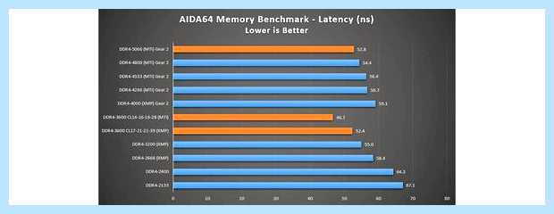 Xmp bios что это (bios, оперативной памяти, установки памяти, DRAM Configuration) Xmp bios что это