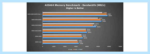Xmp bios что это (bios, оперативной памяти, установки памяти, DRAM Configuration) Xmp bios что это