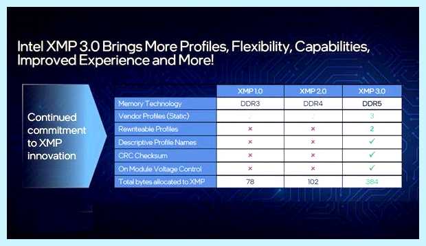 Xmp профиль ddr3