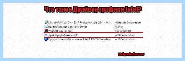 Intel что это за программа