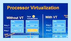 Intel vt x что это (intel, Virtualization Technology, VT-x VT-d, Intel Virtualization, Intel Virtualization Technology, виртуальная машина) Intel vt x что это
