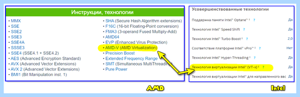 Intel vt x что это (intel, Virtualization Technology, VT-x VT-d, Intel Virtualization, Intel Virtualization Technology, виртуальная машина) Intel vt x что это