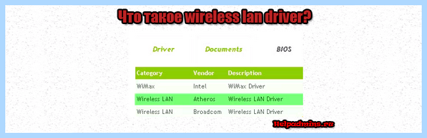 Intel wlan driver что это