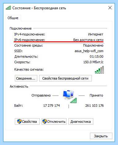 Ipv4 и ipv6 не подключено