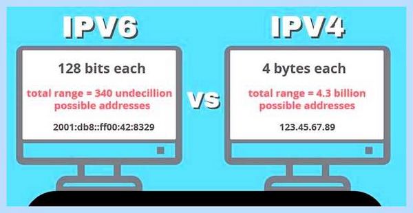 Ipv4 или ipv6 отключен