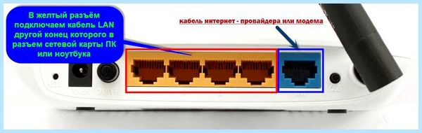 Ipv4 интернет ipv6 без доступа к интернету
