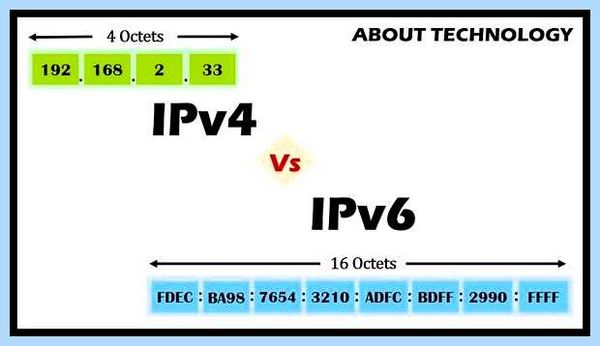 Ipv6 адрес не определен (ipv6, адрес, определить, 2a02 feed, подключения IPv6, устройствах Windows) Ipv6 адрес не определен