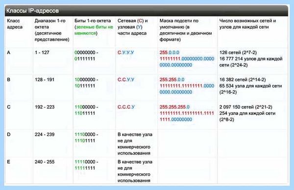 Ipv6 что это такое как включить