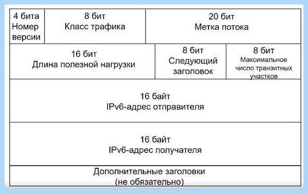 Ipv6 что это такое в роутере (ipv6, роутере, протокола IPv6, адресов IPv4) Ipv6 что это такое в роутере