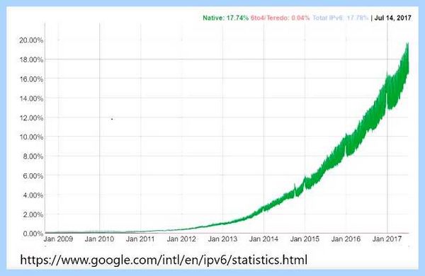 Ipv6 что это такое в роутере (ipv6, роутере, протокола IPv6, адресов IPv4) Ipv6 что это такое в роутере