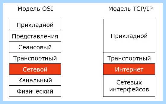 Ipv6 что это такое в роутере (ipv6, роутере, протокола IPv6, адресов IPv4) Ipv6 что это такое в роутере