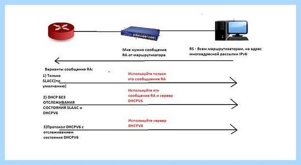 Ipv6 что это такое в роутере (ipv6, роутере, протокола IPv6, адресов IPv4) Ipv6 что это такое в роутере