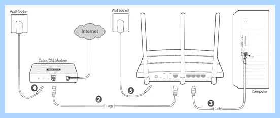 Ipv6 tp link настройка (ipv6, link, настройка, Archer Archer) Ipv6 tp link настройка