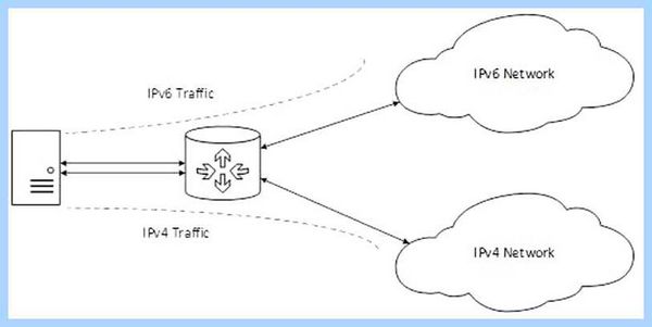 Ipv6 windows 10