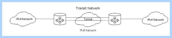 Ipv6 windows 10