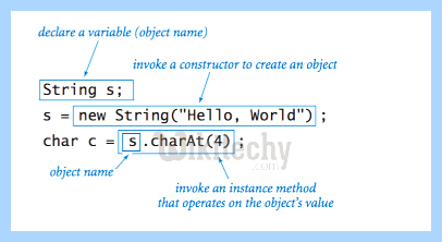 Java что это