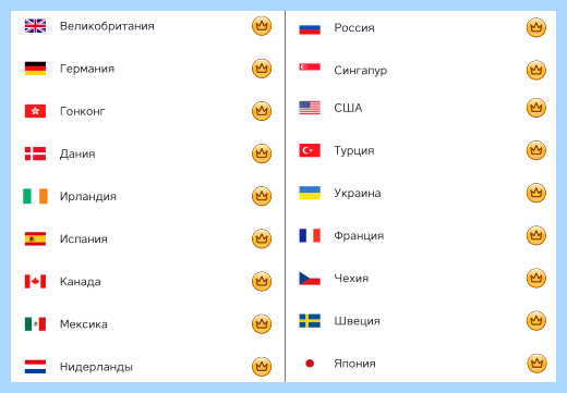 Kaspersky secure connection отзывы