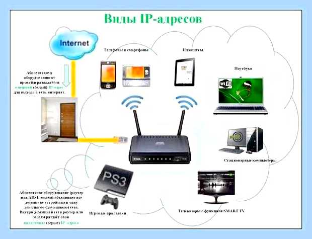 Внешний белый ip () Внешний белый ip