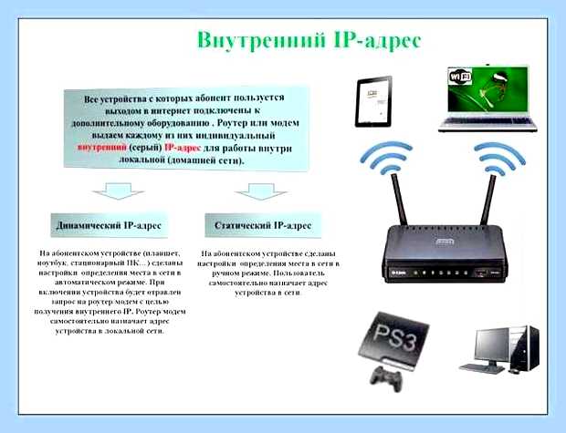Внешний белый ip () Внешний белый ip