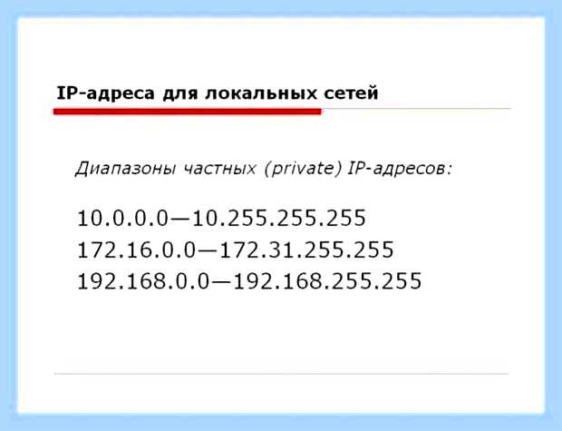 Внешний белый ip () Внешний белый ip
