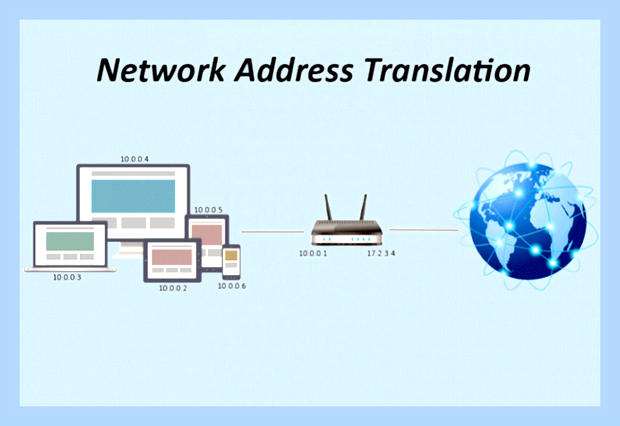 Внешний белый ip () Внешний белый ip