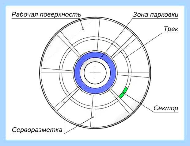 Внешний жесткий диск щелкает